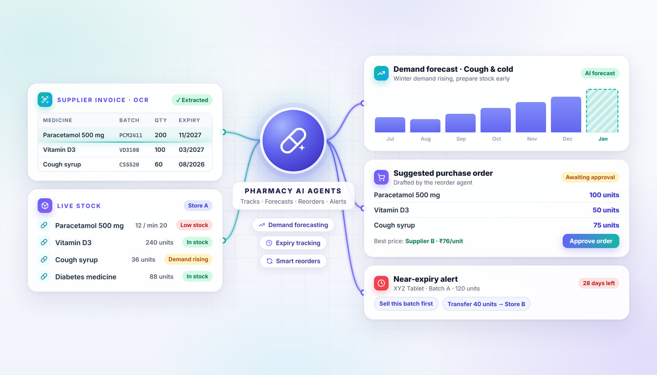 AI-Powered Pharmacy Inventory & Demand Forecasting Platform