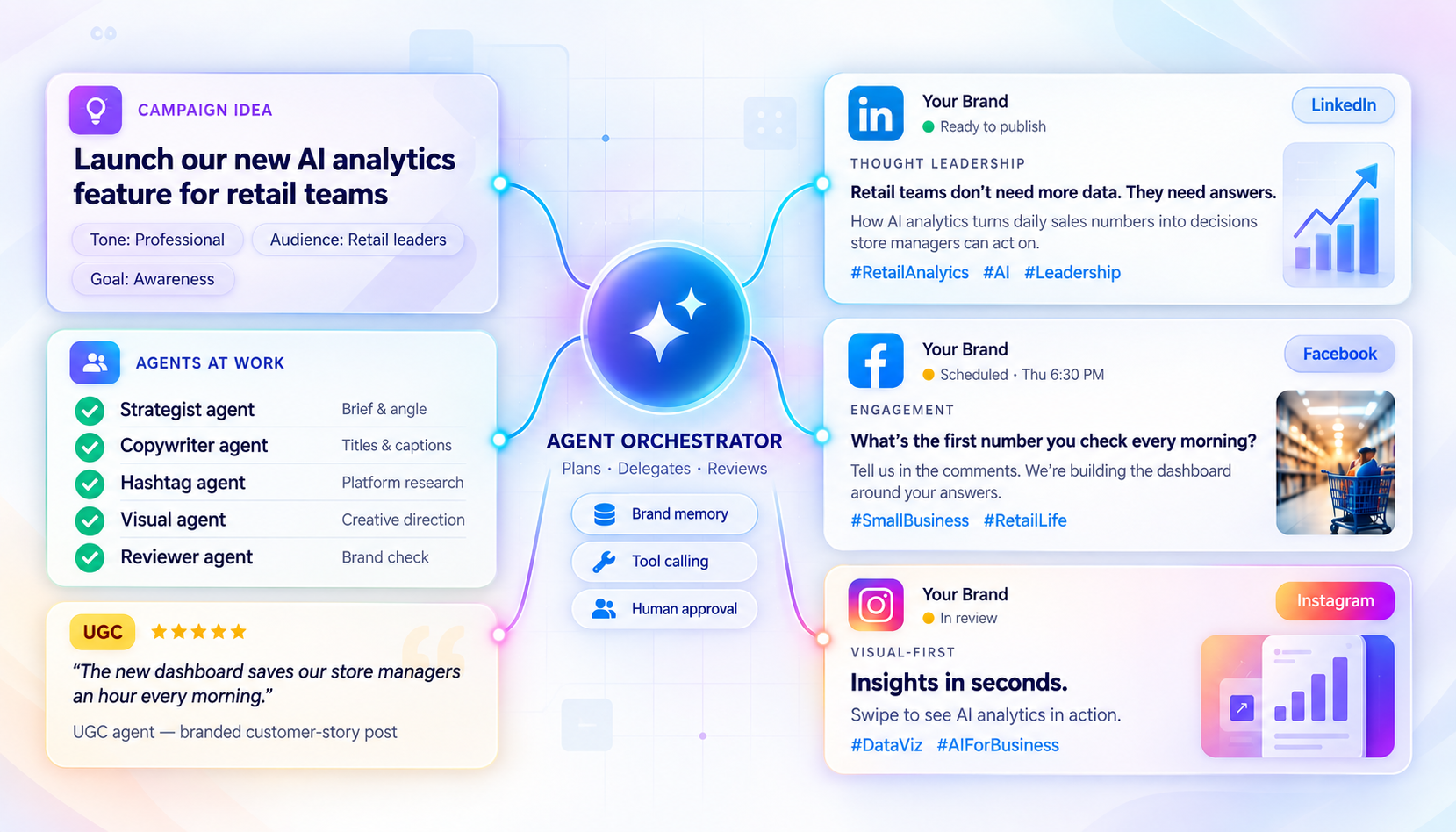 AI-Powered Social Media Content & Management Platform